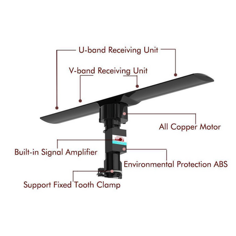 best outdoor tv antenna